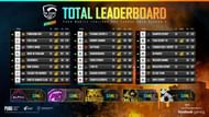 PUBG Mobile Premier League Season 2 Thailand overall standings